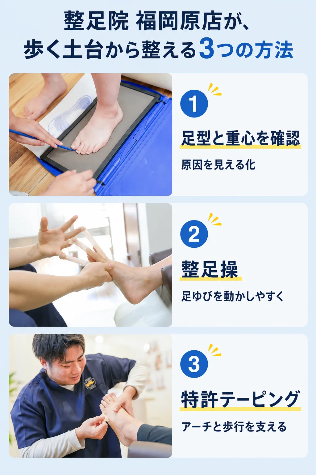 足型と重心の確認、整足操、特許テーピングという3つの方法